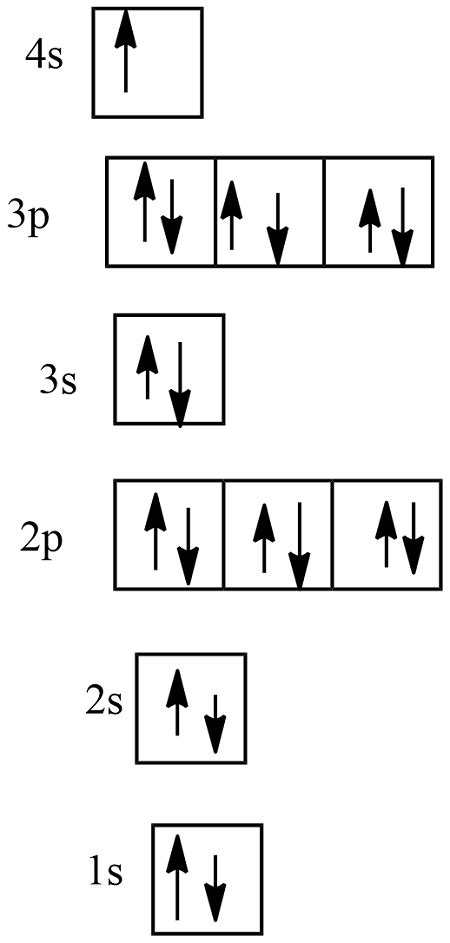 electronic configuration of cu|noble gas configuration for fe.